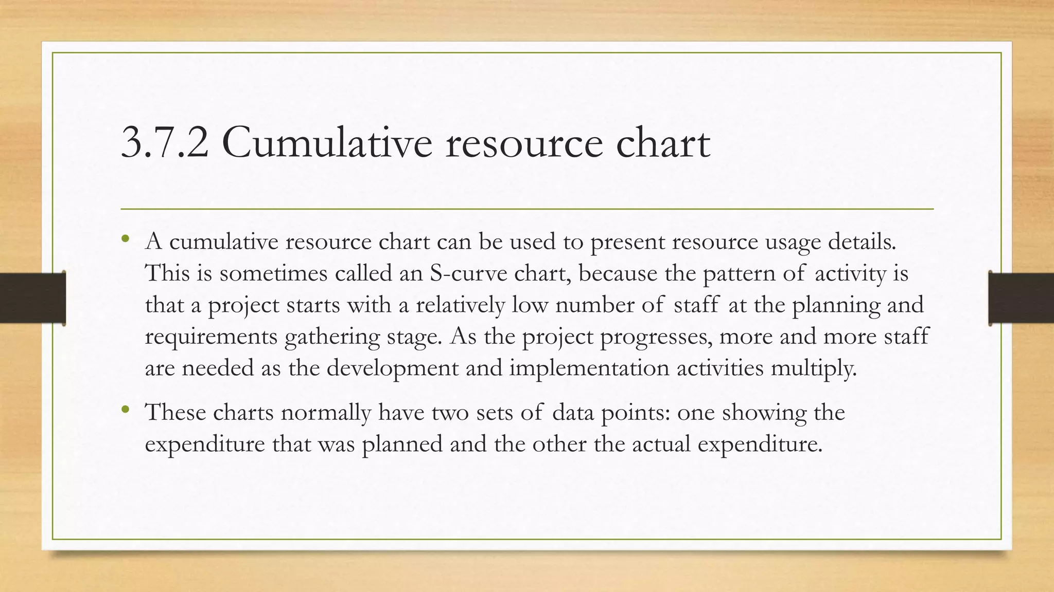 3.7.2 Cumulative resource chart
• A cumulative resource chart can be used to present resource usage details.
This is sometimes called an S-curve chart, because the pattern of activity is
that a project starts with a relatively low number of staff at the planning and
requirements gathering stage. As the project progresses, more and more staff
are needed as the development and implementation activities multiply.
• These charts normally have two sets of data points: one showing the
expenditure that was planned and the other the actual expenditure.
 