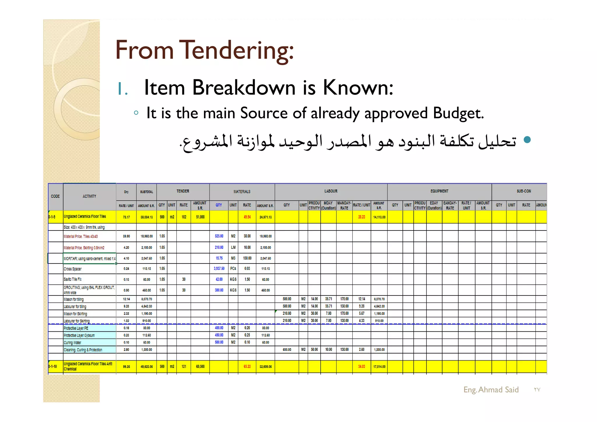 From Tendering:
1. Item Breakdown is Known:
◦ It is the main Source of already approved Budget.
‫ع‬‫و‬‫اﳌﺸﺮ‬ ‫ﻧﺔ‬‫ز‬‫ﳌﻮا‬ ‫اﻟﻮﺣﻴﺪ‬ ‫اﳌﺼﺪر‬ ‫ﻮ‬ ‫اﻟﺒﻨﻮد‬ ‫ﻠﻔﺔ‬ ‫ﺗ‬ ‫ﺗﺤﻠﻴﻞ‬.
Eng.Ahmad Said ٢٧
 