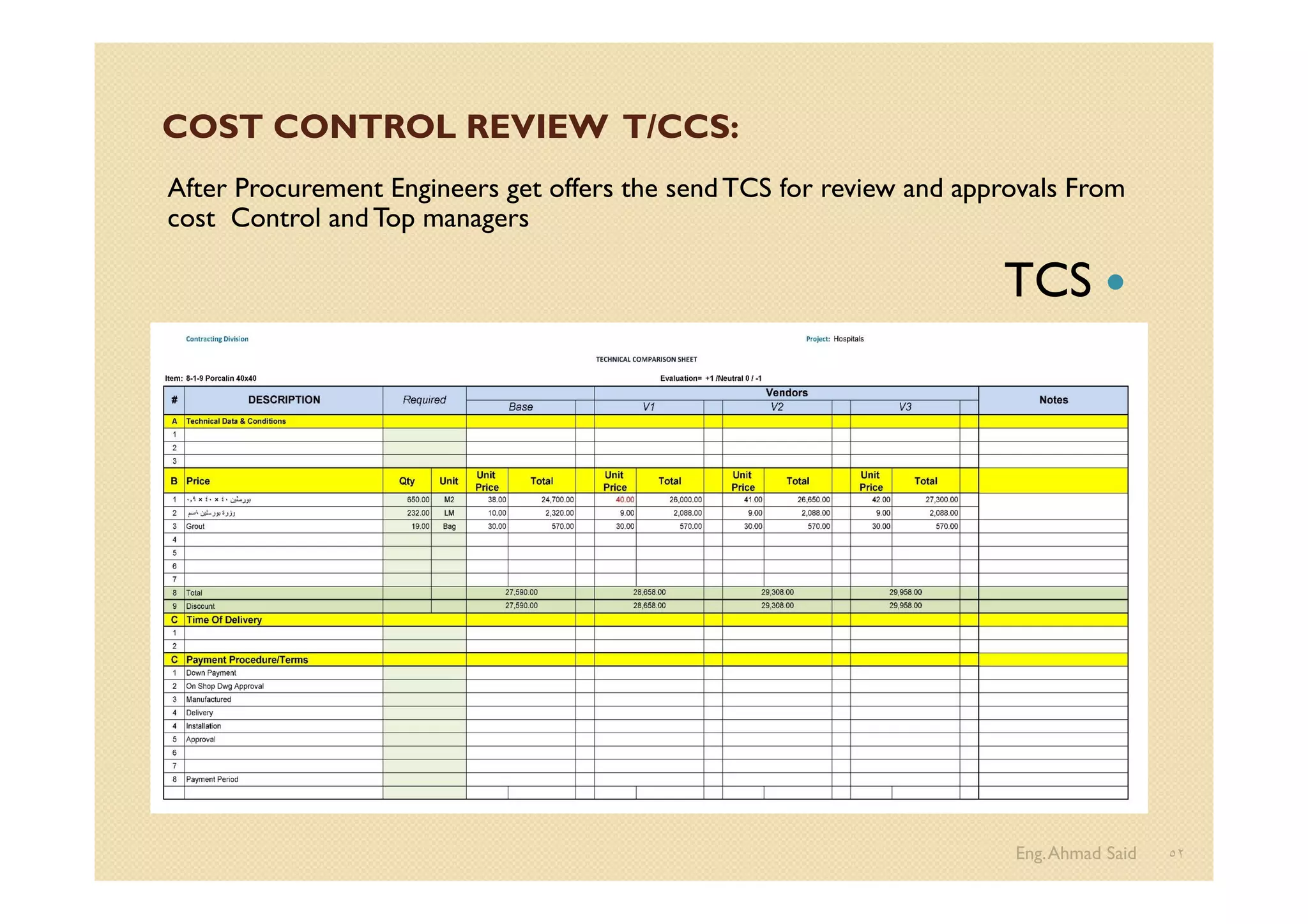 COST CONTROL REVIEW T/CCS:
After Procurement Engineers get offers the sendTCS for review and approvals From
cost Control andTop managers
TCS
Eng.Ahmad Said ٥٢
 