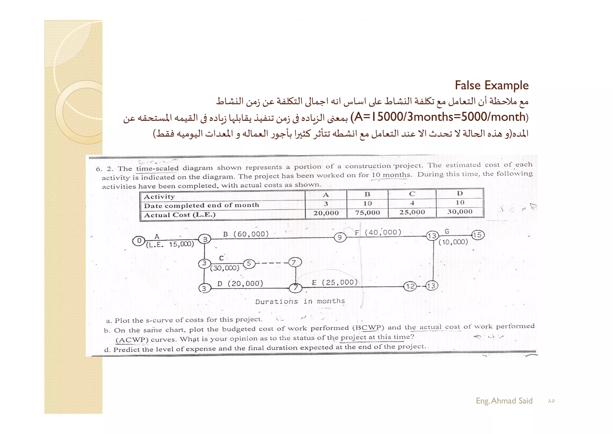 False Example
‫ﺸﺎط‬ ‫اﻟ‬ ‫ﻣﻦ‬‫ز‬ ‫ﻋﻦ‬‫ﻠﻔﺔ‬ ‫اﻟﺘ‬ ‫اﺟﻤﺎ‬‫اﻧﮫ‬ ‫اﺳﺎس‬ ‫ﻋ‬ ‫ﺸﺎط‬ ‫اﻟ‬‫ﻠﻔﺔ‬ ‫ﺗ‬ ‫ﻣﻊ‬ ‫اﻟﺘﻌﺎﻣﻞ‬‫أن‬‫ﻣﻼﺣﻈﺔ‬ ‫ﻣﻊ‬
)(A=15000/3months=5000/month‫اﳌﺴﺘ‬‫اﻟﻘﻴﻤﮫ‬ ‫ﺎدﻩ‬‫ز‬ ‫ﻳﻘﺎﺑﻠﻬﺎ‬‫ﺗﻨﻔﻴﺬ‬ ‫ﻣﻦ‬‫ز‬ ‫ﺎدﻩ‬‫اﻟﺰ‬ ‫ﺑﻤﻌ‬‫ﻋﻦ‬ ‫ﺤﻘﮫ‬
‫اﳌﺪﻩ‬)‫ﻓﻘ‬ ‫اﻟﻴﻮﻣﻴﮫ‬‫اﳌﻌﺪات‬ ‫و‬ ‫اﻟﻌﻤﺎﻟﮫ‬ ‫ر‬‫ﺑﺄﺟﻮ‬ ‫ا‬‫ﺮ‬ ‫ﻛﺜ‬ ‫ﺗﺘﺄﺛﺮ‬‫ﺸﻄﮫ‬ ‫ا‬ ‫ﻣﻊ‬ ‫اﻟﺘﻌﺎﻣﻞ‬‫ﻋﻨﺪ‬ ‫اﻻ‬‫ﺗﺤﺪث‬ ‫ﻻ‬ ‫ﺎﻟﺔ‬ ‫ا‬ ‫ﺬﻩ‬ ‫و‬‫ﻂ‬(
Eng.Ahmad Said ٨٥
 