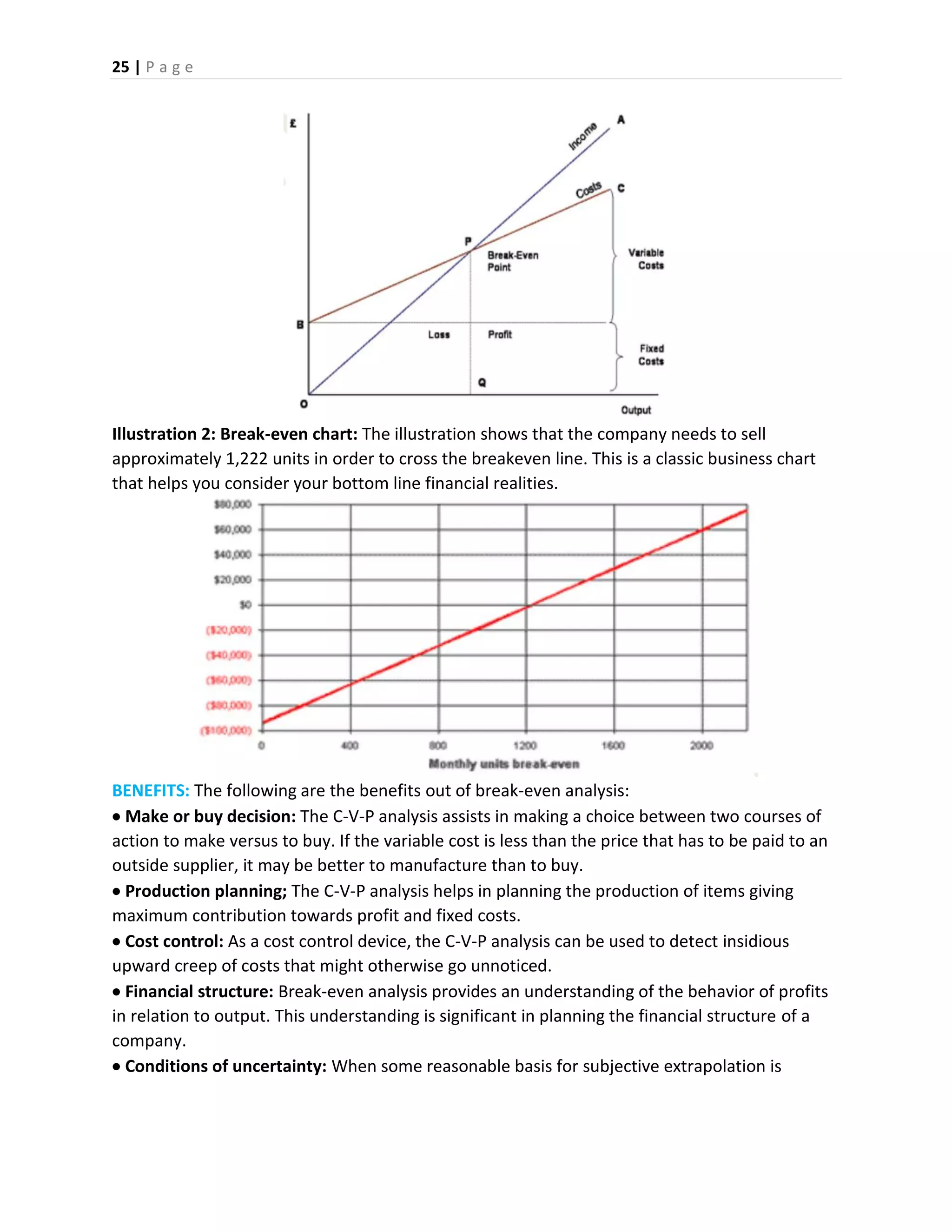 25 | P a g e
Illustration 2: Break-even chart: The illustration shows that the company needs to sell
approximately 1,222 units in order to cross the breakeven line. This is a classic business chart
that helps you consider your bottom line financial realities.
BENEFITS: The following are the benefits out of break-even analysis:
 Make or buy decision: The C-V-P analysis assists in making a choice between two courses of
action to make versus to buy. If the variable cost is less than the price that has to be paid to an
outside supplier, it may be better to manufacture than to buy.
 Production planning; The C-V-P analysis helps in planning the production of items giving
maximum contribution towards profit and fixed costs.
 Cost control: As a cost control device, the C-V-P analysis can be used to detect insidious
upward creep of costs that might otherwise go unnoticed.
 Financial structure: Break-even analysis provides an understanding of the behavior of profits
in relation to output. This understanding is significant in planning the financial structure of a
company.
 Conditions of uncertainty: When some reasonable basis for subjective extrapolation is
 
