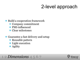 2-level approach
Build a cooperation framework
Company commitment
PMI-influenced
Clear milestones
Guarantee a fast delivery and setup
Reusable pattern
Light execution
Agility
1 2 Dimensions 4 5 6 7
 