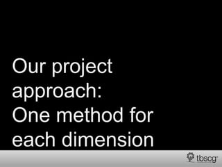 Our project
approach:
One method for
each dimension
 