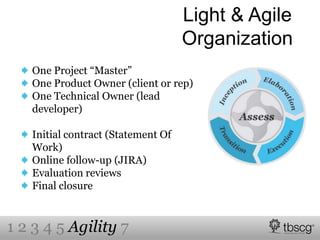 Light & Agile
Organization
One Project “Master”
One Product Owner (client or rep)
One Technical Owner (lead
developer)
Initial contract (Statement Of
Work)
Online follow-up (JIRA)
Evaluation reviews
Final closure
1 2 3 4 5 Agility 7
 