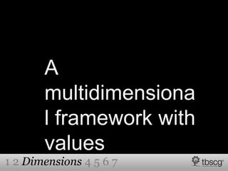 A
multidimensiona
l framework with
values
1 2 Dimensions 4 5 6 7
 