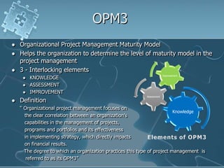 OPM3Organizational Project Management Maturity ModelHelps the organization to determine the level of maturity model in the project management3 - Interlocking elementsKNOWLEDGE ASSESSMENTIMPROVEMENTDefinition	“ Organizational project management focuses on 	   the clear correlation between an organization’s 	   capabilities in the management of projects, 	   programs and portfolios and its effectiveness 	   in implementing strategy, which directly impacts 	   on financial results.        The degree to which an organization practices this type of project management  is               referred to as its OPM3”Elements of OPM3