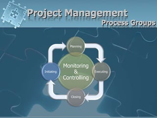 Project ManagementProcess Groups