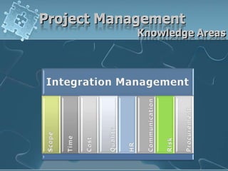 Project ManagementKnowledge Areas