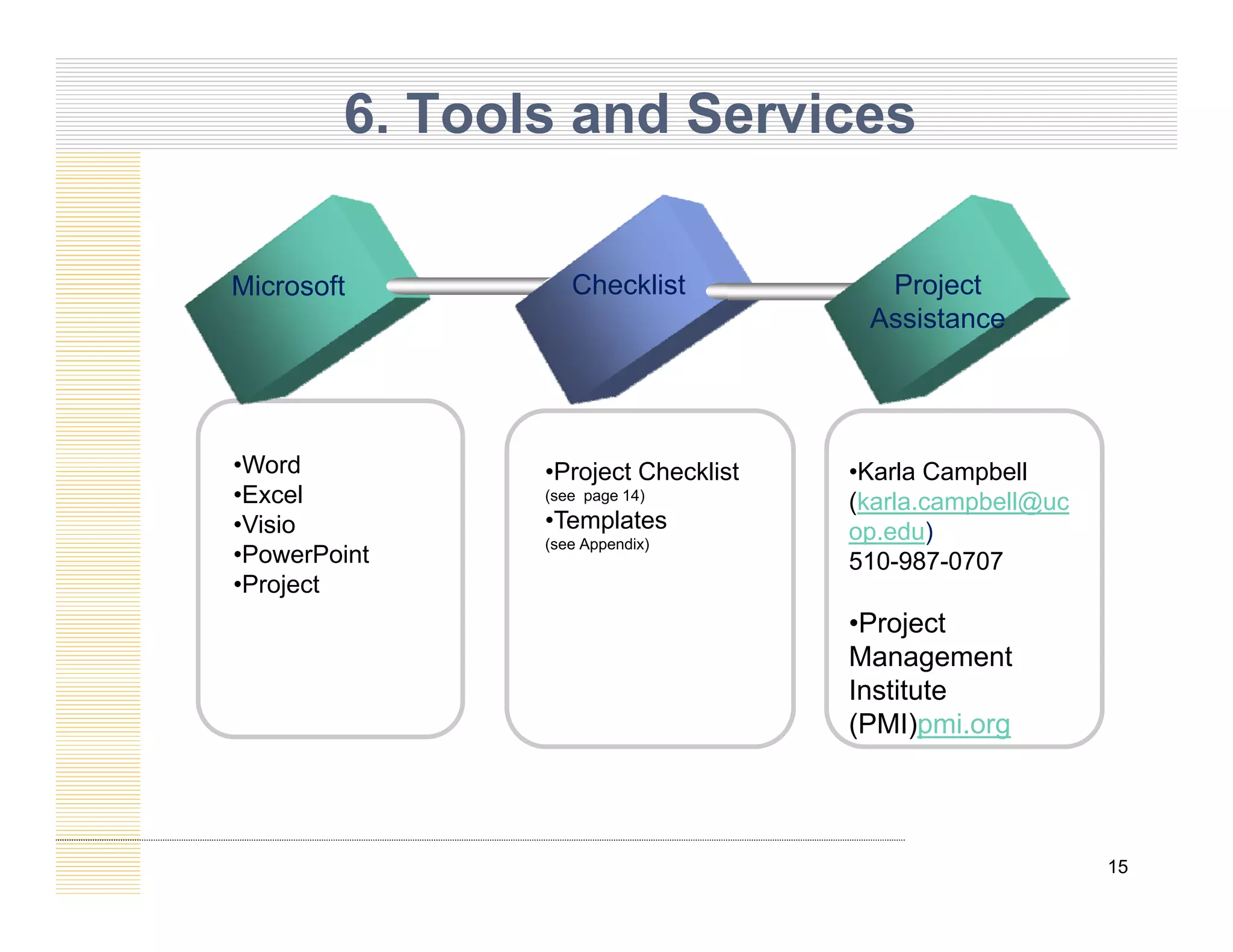 6. Tools and Services
Microsoft Checklist Project
j
Assistance
•Word
•Excel
•Visio
•Project Checklist
(see page 14)
•Templates
•Karla Campbell
(karla.campbell@uc
op edu)
•PowerPoint
•Project
(see Appendix)
op.edu)
510-987-0707
•Project
Management
Management
Institute
(PMI)pmi.org
15
 