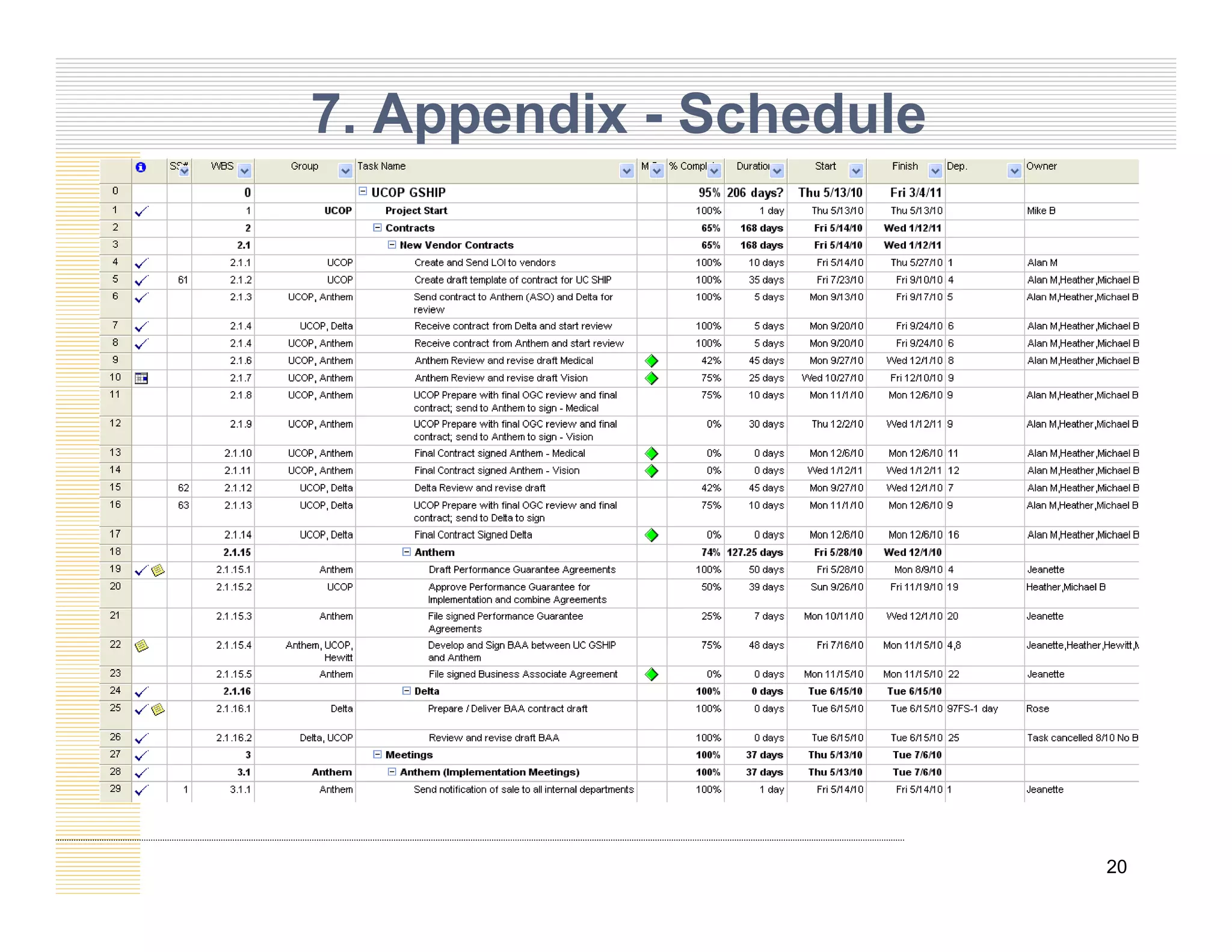 7. Appendix - Schedule
20
 