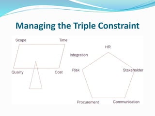 Managing the Triple Constraint
 