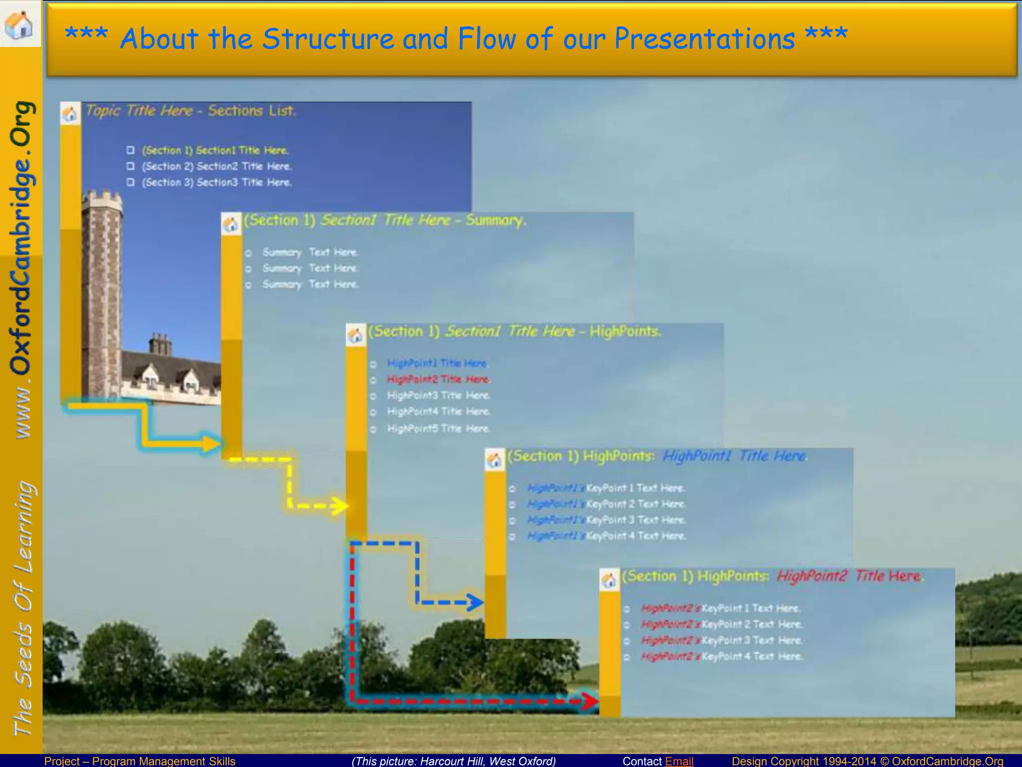 *** About the Structure and Flow of our Presentations ***

Project – Program Management Skills

(This picture: Harcourt Hill, West Oxford)

Contact Email

Design Copyright 1994-2014 © OxfordCambridge.Org

 