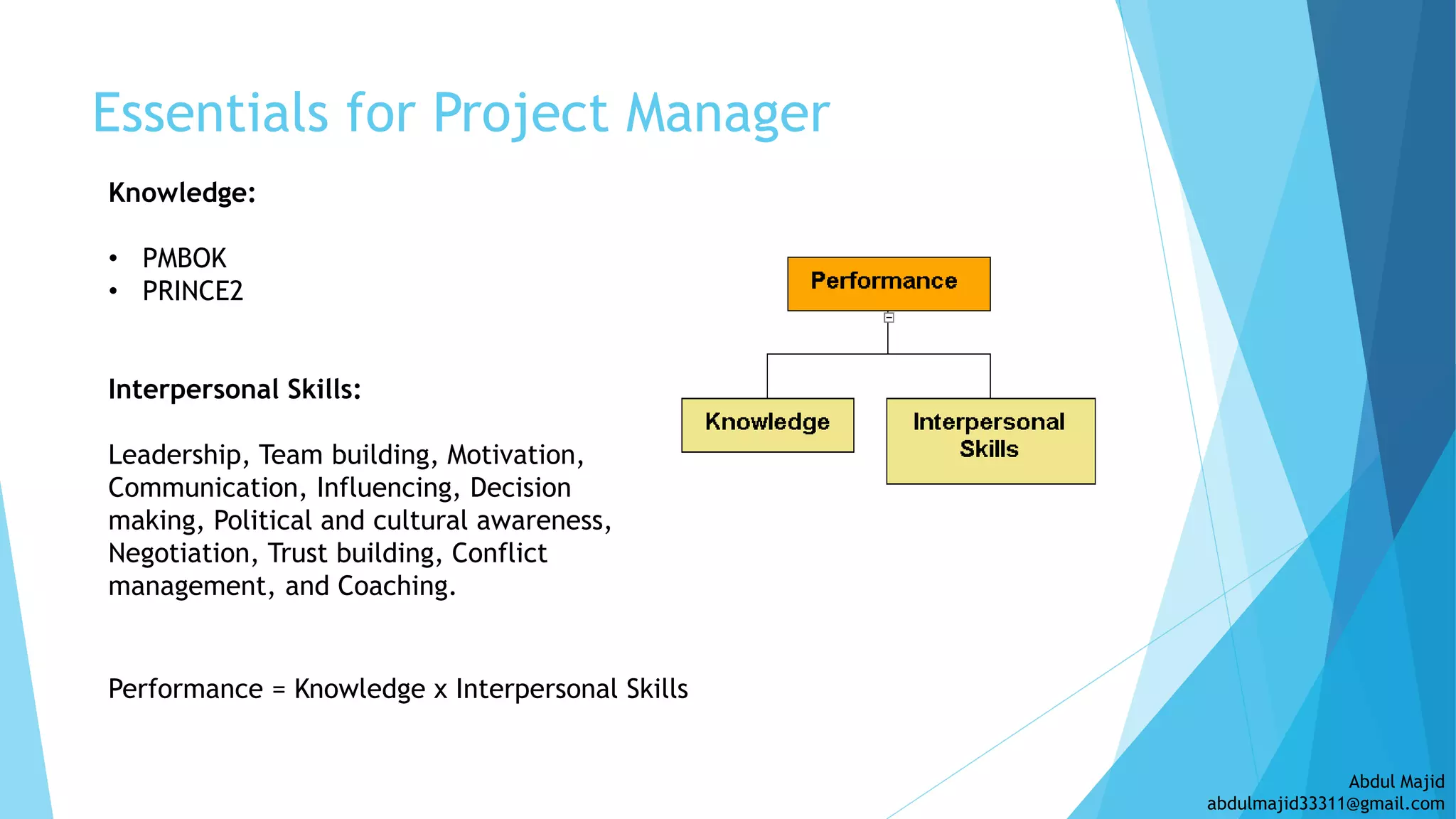 Essentials for Project Manager
Knowledge:
• PMBOK
• PRINCE2
Interpersonal Skills:
Leadership, Team building, Motivation,
Communication, Influencing, Decision
making, Political and cultural awareness,
Negotiation, Trust building, Conflict
management, and Coaching.
Performance = Knowledge x Interpersonal Skills
Abdul Majid
abdulmajid33311@gmail.com
 