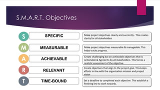 S.M.A.R.T. Objectives
T
S SPECIFIC Make project objectives clearly and succinctly . This creates
clarity for all stakeholders
A ACHIEVABLE
Create challenging but an achievable objectives that is
Actionable & Agreed to by all stakeholders. This forces a
realistic assessment of the objective.
R RELEVANT
Create objectives that align to the project goal. This keeps
efforts in-line with the organization mission and project
vision
TIME-BOUND
M MEASURABLE Make project objectives measurable & manageable. This
helps tracks progress.
Set a deadline to completed each objective. This establish a
finishing line to work towards.
 