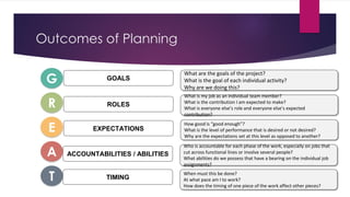 Outcomes of Planning
T
G GOALS
What are the goals of the project?
What is the goal of each individual activity?
Why are we doing this?
E EXPECTATIONS
How good is “good enough”?
What is the level of performance that is desired or not desired?
Why are the expectations set at this level as opposed to another?
A ACCOUNTABILITIES / ABILITIES
Who is accountable for each phase of the work, especially on jobs that
cut across functional lines or involve several people?
What abilities do we possess that have a bearing on the individual job
assignments?
TIMING
R ROLES
What is my job as an individual team member?
What is the contribution I am expected to make?
What is everyone else’s role and everyone else’s expected
contribution?
When must this be done?
At what pace am I to work?
How does the timing of one piece of the work affect other pieces?
 