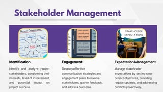 Stakeholder Management
Identification
Identify and analyze project
stakeholders, considering their
interests, level of involvement,
and potential impact on
project success.
Engagement
Develop effective
communication strategies and
engagement plans to involve
stakeholders, gather feedback,
and address concerns.
Expectation Management
Manage stakeholder
expectations by setting clear
project objectives, providing
regular updates, and addressing
conflicts proactively.
 