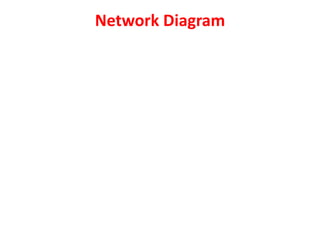 Network Diagram
 