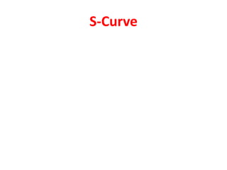 S-Curve
 