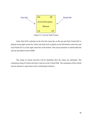 16
Figure 3.2: Activity Node Format
Early Start (ES) is plotted on the first left corner box at the top and Early Finish (EF) is
plotted on top right corner box while Late Start (LS) is plotted on the left bottom corner box and
Late Finish (LF) is on the right corner box at the bottom. The activity duration is started under the
activity description at the middle.
The string of critical activities will be identified after the values are calculated. The
continuous string of critical activities is known as the Critical Path. The summation of the critical
activity duration is equivalent to the overall project duration.
 