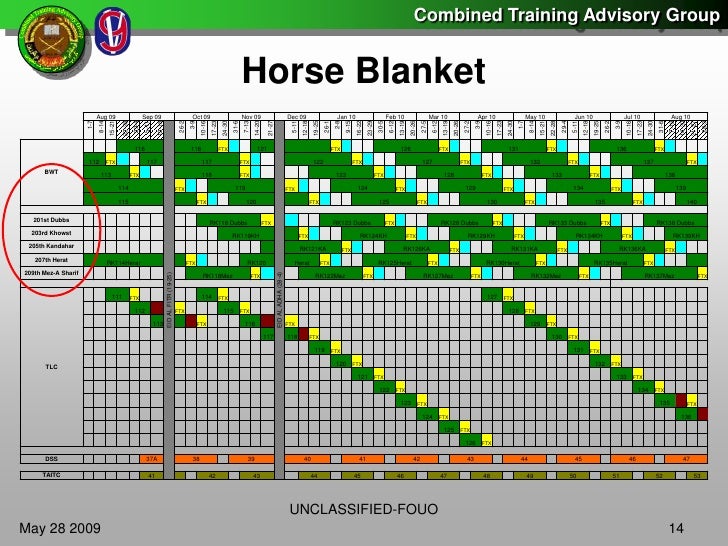 Army Horse Blanket Chart