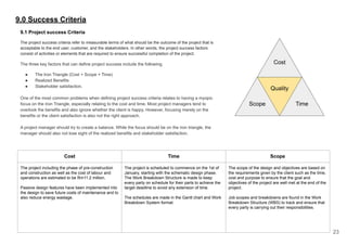 9.1 Project success Criteria
The project success criteria refer to measurable terms of what should be the outcome of the project that is
acceptable to the end user, customer, and the stakeholders. In other words, the project success factors
consist of activities or elements that are required to ensure successful completion of the project.
The three key factors that can define project success include the following.
● The Iron Triangle (Cost + Scope + Time)
● Realized Benefits
● Stakeholder satisfaction.
One of the most common problems when defining project success criteria relates to having a myopic
focus on the Iron Triangle, especially relating to the cost and time. Most project managers tend to
overlook the benefits and also ignore whether the client is happy. However, focusing merely on the
benefits or the client satisfaction is also not the right approach.
A project manager should try to create a balance. While the focus should be on the iron triangle, the
manager should also not lose sight of the realized benefits and stakeholder satisfaction.
9.0 Success Criteria
Cost
Scope Time
Quality
Cost Time Scope
The project including the phase of pre-construction
and construction as well as the cost of labour and
operations are estimated to be Rm11.2 million.
Passive design features have been implemented into
the design to save future costs of maintenance and to
also reduce energy wastage.
The project is scheduled to commence on the 1st of
January, starting with the schematic design phase.
The Work Breakdown Structure is made to keep
every party on schedule for their parts to achieve the
target deadline to avoid any extension of time.
The schedules are made in the Gantt chart and Work
Breakdown System format.
The scope of the design and objectives are based on
the requirements given by the client such as the time,
cost and purpose to ensure that the goal and
objectives of the project are well met at the end of the
project.
Job scopes and breakdowns are found in the Work
Breakdown Structure (WBS) to track and ensure that
every party is carrying out their responsibilities.
23
 