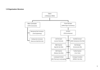 1.5 Organisation Structure
5
 