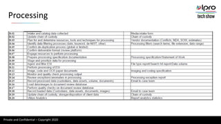 Private and Confidential – Copyright 2020
Processing
 