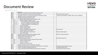 Private and Confidential – Copyright 2020
Document Review
 