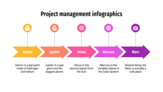Saturn is a gas giant
made of hydrogen
and helium
Saturn Jupiter
Jupiter is a gas
giant and the
biggest planet
Venus
Venus is the
second planet from
the Sun
Mercury
Mercury is the
smallest planet in
the Solar System
Mars
Despite being red,
Mars is actually a
cold place
Project management infographics
 