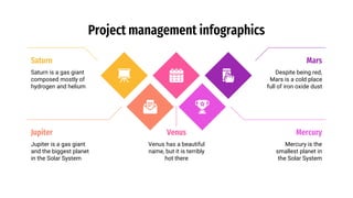 Project management infographics
Venus has a beautiful
name, but it is terribly
hot there
Venus
Despite being red,
Mars is a cold place
full of iron oxide dust
Mars
Saturn is a gas giant
composed mostly of
hydrogen and helium
Saturn
Jupiter is a gas giant
and the biggest planet
in the Solar System
Jupiter
Mercury is the
smallest planet in
the Solar System
Mercury
 