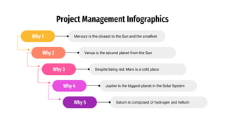 Project Management Infographics
Why 1 Mercury is the closest to the Sun and the smallest
Venus is the second planet from the Sun
Why 2
Why 3 Despite being red, Mars is a cold place
Why 4 Jupiter is the biggest planet in the Solar System
Why 5 Saturn is composed of hydrogen and helium
 