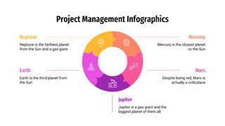Project Management Infographics
Neptune
Neptune is the farthest planet
from the Sun and a gas giant
Earth
Earth is the third planet from
the Sun
Mercury is the closest planet
to the Sun
Mercury
Mars
Despite being red, Mars is
actually a cold place
Jupiter
Jupiter is a gas giant and the
biggest planet of them all
 