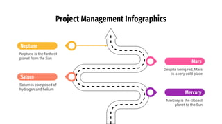 Project Management Infographics
Saturn is composed of
hydrogen and helium
Saturn
Despite being red, Mars
is a very cold place
Mars
Mercury is the closest
planet to the Sun
Mercury
Neptune is the farthest
planet from the Sun
Neptune
 