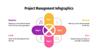 Day 1
Day 3
Day 2
Day 4
Project Management Infographics
Mars
Despite being red, Mars is
actually a cold place
Mercury is the closest planet
to the Sun
Mercury
Earth
Earth is the third planet from
the Sun
Neptune
Neptune is the farthest planet
from the Sun and a gas giant
 