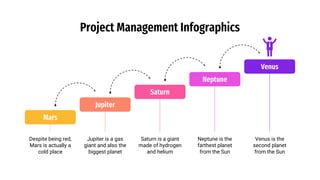Project Management Infographics
Mars
Despite being red,
Mars is actually a
cold place
Jupiter
Jupiter is a gas
giant and also the
biggest planet
Saturn
Saturn is a giant
made of hydrogen
and helium
Venus
Venus is the
second planet
from the Sun
Neptune
Neptune is the
farthest planet
from the Sun
 