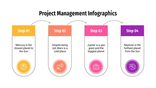 Jupiter is a gas
giant and the
biggest planet
Step 03
Neptune is the
farthest planet
from the Sun
Step 04
Despite being
red, Mars is a
cold place
Step 02
Project Management Infographics
Step 01
Mercury is the
closest planet to
the Sun
 