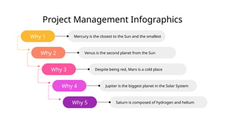 Project Management Infographics
Why 1 Mercury is the closest to the Sun and the smallest
Venus is the second planet from the Sun
Why 2
Why 3 Despite being red, Mars is a cold place
Why 4 Jupiter is the biggest planet in the Solar System
Why 5 Saturn is composed of hydrogen and helium
 