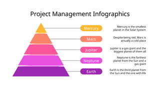 Project Management Infographics
Mercury
Mercury is the smallest
planet in the Solar System
Mars
Despite being red, Mars is
actually a cold place
Jupiter
Jupiter is a gas giant and the
biggest planet of them all
Neptune
Neptune is the farthest
planet from the Sun and a
gas giant
Earth
Earth is the third planet from
the Sun and the one with life
 
