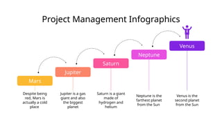 Project Management Infographics
Mars
Despite being
red, Mars is
actually a cold
place
Jupiter
Jupiter is a gas
giant and also
the biggest
planet
Saturn
Saturn is a giant
made of
hydrogen and
helium
Venus
Venus is the
second planet
from the Sun
Neptune
Neptune is the
farthest planet
from the Sun
 