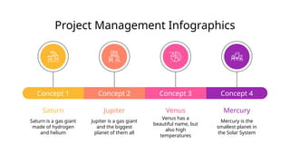 Saturn
Saturn is a gas giant
made of hydrogen
and helium
Concept 1
Venus
Venus has a
beautiful name, but
also high
temperatures
Concept 3
Mercury
Mercury is the
smallest planet in
the Solar System
Concept 4
Jupiter
Jupiter is a gas giant
and the biggest
planet of them all
Concept 2
Project Management Infographics
 
