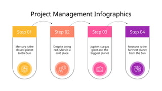 Jupiter is a gas
giant and the
biggest planet
Step 03
Neptune is the
farthest planet
from the Sun
Step 04
Despite being
red, Mars is a
cold place
Step 02
Project Management Infographics
Step 01
Mercury is the
closest planet
to the Sun
 