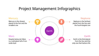 Planetary Management Comprehensive Project Management Infographics Featuring Planetary Facts ...