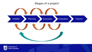 Initiation Planning Execution Evaluation Closure
Stages of a project
 