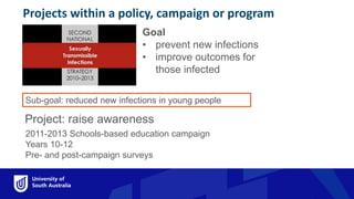 Projects within a policy, campaign or program
Sub-goal: reduced new infections in young people
2011-2013 Schools-based education campaign
Years 10-12
Pre- and post-campaign surveys
Goal
• prevent new infections
• improve outcomes for
those infected
Project: raise awareness
 