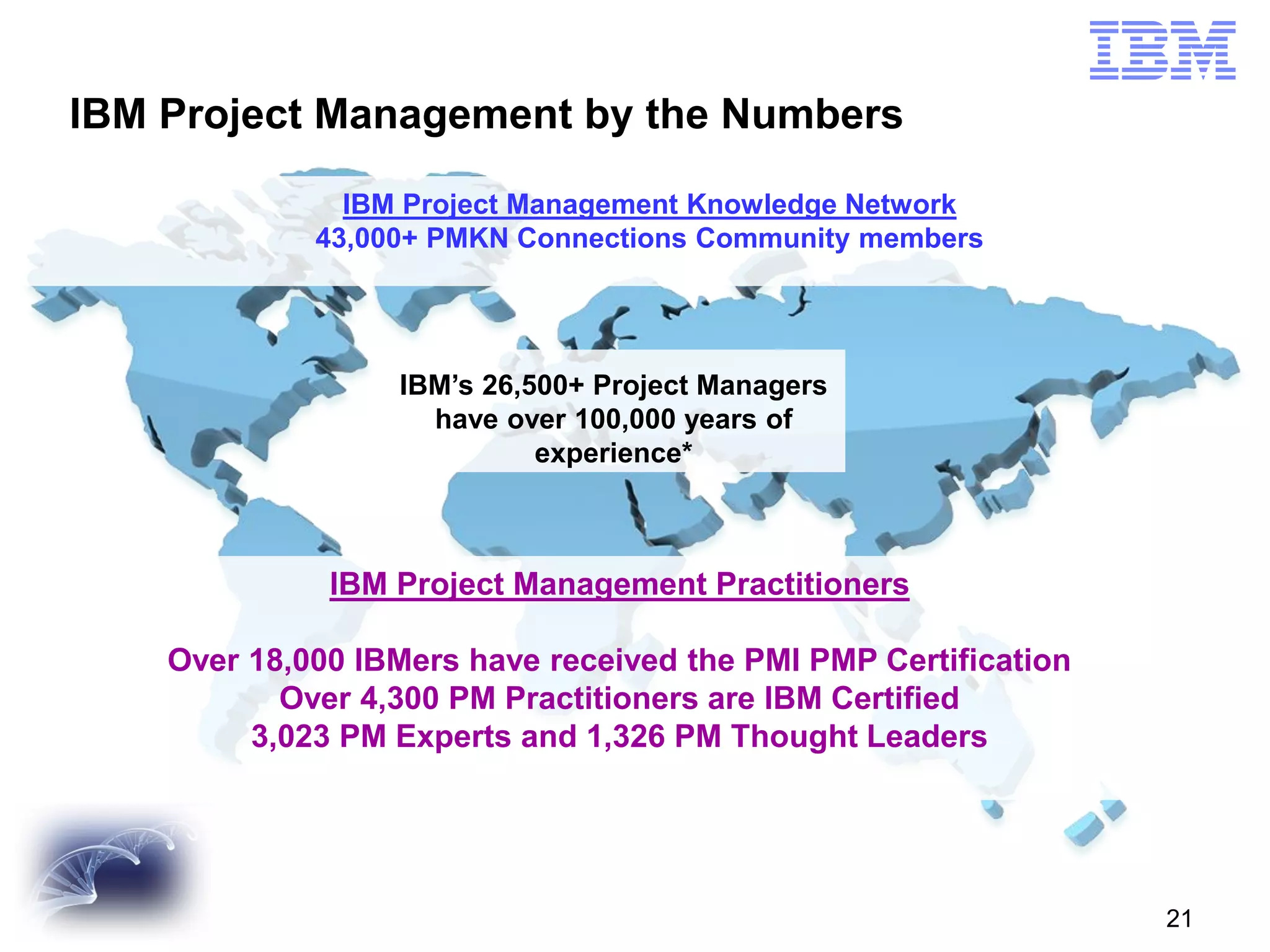IBM Project Management by the Numbers
IBM Project Management Knowledge Network
43,000+ PMKN Connections Community members

IBM’s 26,500+ Project Managers
have over 100,000 years of
experience*

IBM Project Management Practitioners
Over 18,000 IBMers have received the PMI PMP Certification
Over 4,300 PM Practitioners are IBM Certified
3,023 PM Experts and 1,326 PM Thought Leaders

21

 