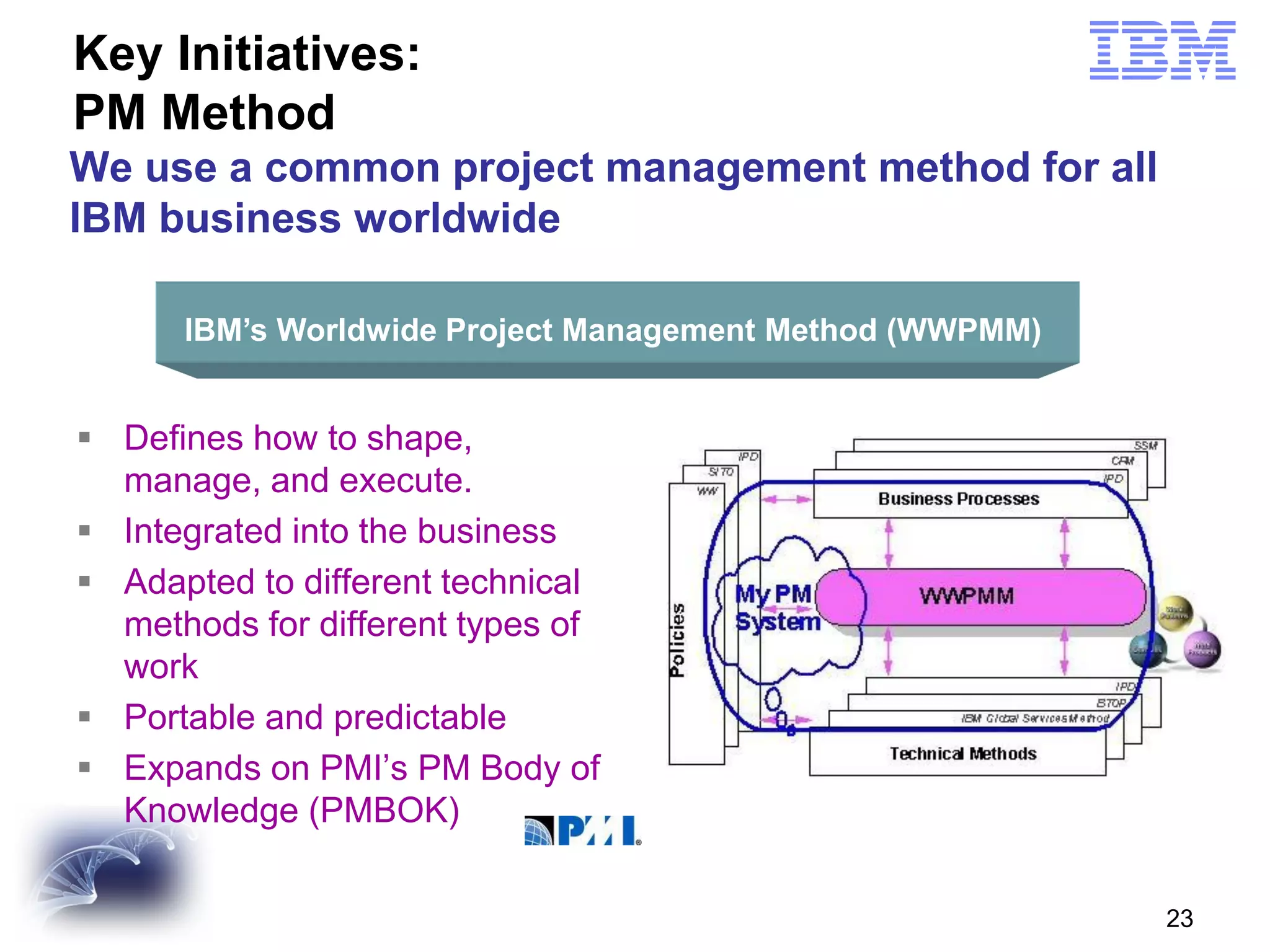 Key Initiatives:
PM Method
We use a common project management method for all
IBM business worldwide
IBM’s Worldwide Project Management Method (WWPMM)

 Defines how to shape,
manage, and execute.
 Integrated into the business
 Adapted to different technical
methods for different types of
work
 Portable and predictable
 Expands on PMI’s PM Body of
Knowledge (PMBOK)
23

 
