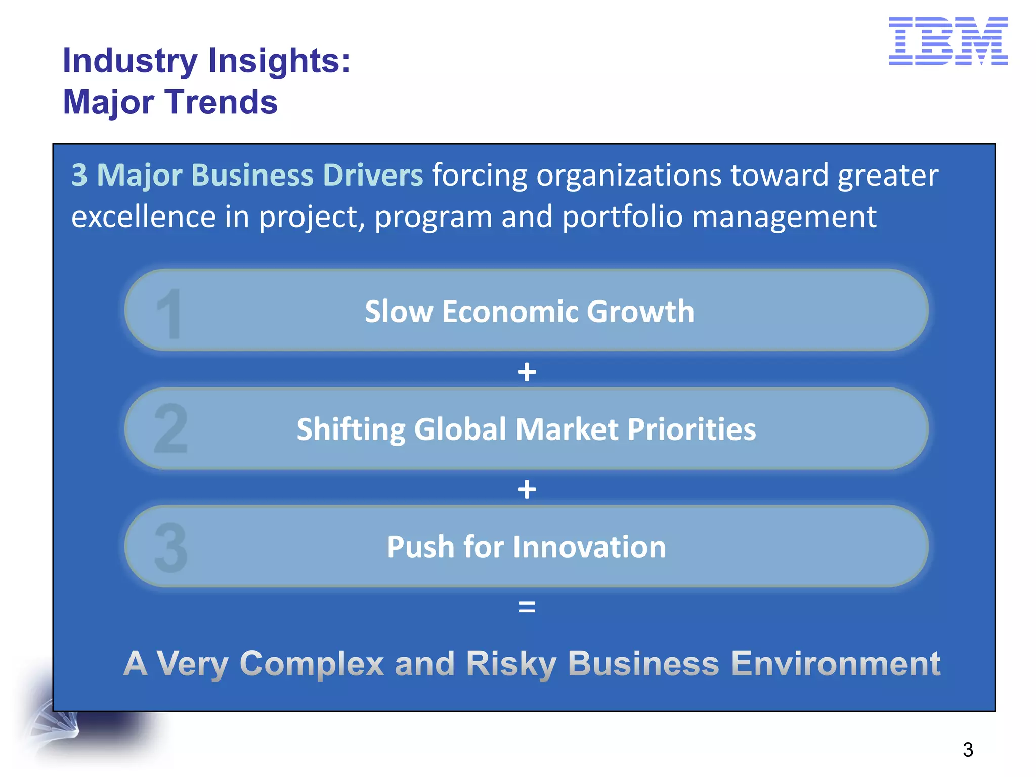 Industry Insights:
Major Trends

3 Major Business Drivers forcing organizations toward greater
excellence in project, program and portfolio management
Slow Economic Growth

+
Shifting Global Market Priorities

+
Push for Innovation

=

3

 