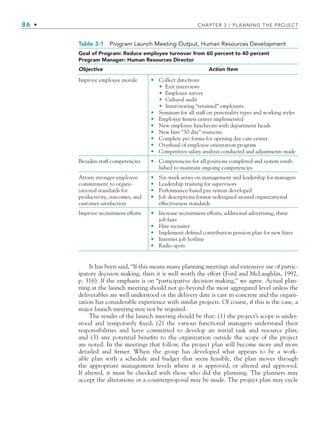 86 • CHAPTER 3 / PLANNING THE PROJECT
It has been said, “If this means many planning meetings and extensive use of partic-
ipatory decision making, then it is well worth the effort (Ford and McLaughlin, 1992,
p. 316). If the emphasis is on “participative decision making,” we agree. Actual plan-
ning at the launch meeting should not go beyond the most aggregated level unless the
deliverables are well understood or the delivery date is cast in concrete and the organi-
zation has considerable experience with similar projects. Of course, if this is the case, a
major launch meeting may not be required.
The results of the launch meeting should be that: (1) the project’s scope is under-
stood and temporarily fixed; (2) the various functional managers understand their
responsibilities and have committed to develop an initial task and resource plan;
and (3) any potential benefits to the organization outside the scope of the project
are noted. In the meetings that follow, the project plan will become more and more
detailed and firmer. When the group has developed what appears to be a work-
able plan with a schedule and budget that seem feasible, the plan moves through
the appropriate management levels where it is approved, or altered and approved.
If altered, it must be checked with those who did the planning. The planners may
accept the alterations or a counterproposal may be made. The project plan may cycle
Table 3-1 Program Launch Meeting Output, Human Resources Development
Goal of Program: Reduce employee turnover from 60 percent to 40 percent
Program Manager: Human Resources Director
Objective Action Item
Improve employee morale Collect data from:
Exit interviews
Employee survey
Cultural audit
Interviewing “retained” employees
Seminars for all staff on personality types and working styles
Employee fitness center implemented
New employee luncheons with department heads
New hire “30-day” reunions
Complete pro forma for opening day care center
Overhaul of employee orientation program
Competitive salary analysis conducted and adjustments made
•
•
•
•
•
•
•
•
•
•
•
•
Broaden staff competencies Competencies for all positions completed and system estab-
lished to maintain ongoing competencies
•
Attain stronger employee
commitment to organi-
zational standards for
productivity, outcomes, and
customer satisfaction
Six-week series on management and leadership for managers
Leadership training for supervisors
Performance-based pay system developed
Job descriptions format redesigned around organizational
effectiveness standards
•
•
•
•
Improve recruitment efforts Increase recruitment efforts, additional advertising, three
job fairs
Hire recruiter
Implement defined contribution pension plan for new hires
Internet job hotline
Radio spots
•
•
•
•
•
CH003.indd Sec3:86
CH003.indd Sec3:86 9/15/10 10:59:01 AM
9/15/10 10:59:01 AM
 