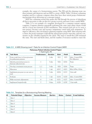 94 • CHAPTER 3 / PLANNING THE PROJECT
Table 3-3 A WBS Showing Level 1 Tasks for an Infection Control Project (MSP)
Pulmonary Patient Infection Control Project
F. Nightingale, RN
ID Task Name Predecessors Duration Start Finish Resources
1 Form a task force to focus processes
for pulmonary patients
2 wks 9/12 9/25 Infec. Control RN,
Dr., Educator
2 Identify potential processes to
decrease infection rate
1 3 wks 9/26 10/16 Team
3 Develop a treatment team process 1, 2 3 wks 9/26 10/16 Team
4 Education 3 1 wk 10/17 10/23 RNs, LPNs, CNAs
5 Implement processes on one unit as
trial
4 3 wks 10/24 11/13 Unit staff
6 Evaluate 5 1 wk 11/14 11/20 Infec. Control RN
7 Make necessary adjustments 6 1 wk 11/21 11/27 Infec. Control RN
8 Implement hospital-wide 7 3 days 11/28 11/30 Unit staffs
Table 3-4 Template for a Brainstorming Planning Meeting
ID Potential Steps Objective Success Measure Barriers Notes Contact E-mail Address
1 Idea 1
2 Idea 2
3 Idea 3
4 Idea 4
5 Idea 5
6 Idea 6
example, the output of a brainstorming session. The PM and the planning team can
then estimate task durations and use MSP to create a WBS. Table 3-4 shows a planning
template used by a software company when they have their initial project brainstorm-
ing meetings about delivering on a customer request.
MSP has a planning wizard that guides the PM through the process of identifying
all that is necessary to take an idea for a project activity and turn it into a useful WBS.
Table 3-5 is an example of a template developed by a computer systems support
company. Company planners repeatedly performed the same steps when clients would
ask for a local area network (LAN) installation. They treated each job as if it were a
new project, because costs and resource assignments varied with each assignment. To
improve efficiency, they developed a planning template using MSP. After meeting with
a client, the project manager could add the agreed-upon project start date, and any con-
straints on the schedule required by the client. The steps to install the LAN remained
the same. The start and finish dates, and the number of resources needed to meet the
CH003.indd Sec3:94
CH003.indd Sec3:94 9/15/10 10:59:05 AM
9/15/10 10:59:05 AM
 