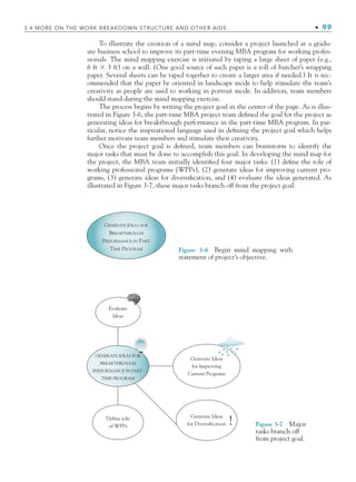 3.4 MORE ON THE WORK BREAKDOWN STRUCTURE AND OTHER AIDS • 99
To illustrate the creation of a mind map, consider a project launched at a gradu-
ate business school to improve its part-time evening MBA program for working profes-
sionals. The mind mapping exercise is initiated by taping a large sheet of paper (e.g.,
6 ft ⫻ 3 ft) on a wall. (One good source of such paper is a roll of butcher’s wrapping
paper. Several sheets can be taped together to create a larger area if needed.) It is rec-
ommended that the paper be oriented in landscape mode to help stimulate the team’s
creativity as people are used to working in portrait mode. In addition, team members
should stand during the mind mapping exercise.
The process begins by writing the project goal in the center of the page. As is illus-
trated in Figure 3-6, the part-time MBA project team defined the goal for the project as
generating ideas for breakthrough performance in the part-time MBA program. In par-
ticular, notice the inspirational language used in defining the project goal which helps
further motivate team members and stimulate their creativity.
Once the project goal is defined, team members can brainstorm to identify the
major tasks that must be done to accomplish this goal. In developing the mind map for
the project, the MBA team initially identified four major tasks: (1) define the role of
working professional programs (WPPs), (2) generate ideas for improving current pro-
grams, (3) generate ideas for diversification, and (4) evaluate the ideas generated. As
illustrated in Figure 3-7, these major tasks branch off from the project goal.
GENERATE IDEAS FOR
BREAKTHROUGH
PERFORMANCE IN PART-
TIME PROGRAM Figure 3-6 Begin mind mapping with
statement of project’s objective.
GENERATE IDEAS FOR
BREAKTHROUGH
PERFORMANCE IN PART-
TIME PROGRAM
Generate Ideas
for Improving
Current Programs
Generate Ideas
for Diversification
Define role
of WPPs
Evaluate
Ideas
! Figure 3-7 Major
tasks branch off
from project goal.
CH003.indd Sec4:99
CH003.indd Sec4:99 9/15/10 10:59:08 AM
9/15/10 10:59:08 AM
 
